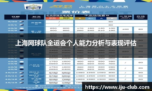 上海网球队全运会个人能力分析与表现评估