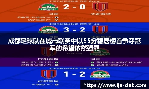 成都足球队在城市联赛中以55分稳居榜首争夺冠军的希望依然强烈